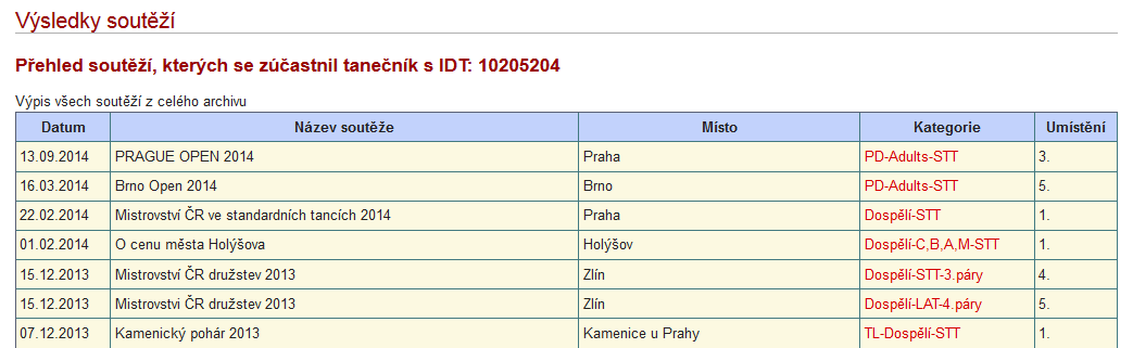 Obrázek 12 Krok 4 Kliknout na odkaz ve sloupci Kategorie u poslední soutěže.