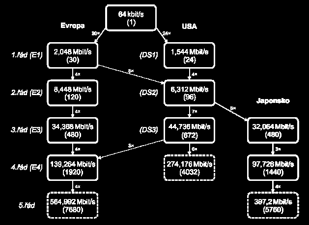 Multiplexní