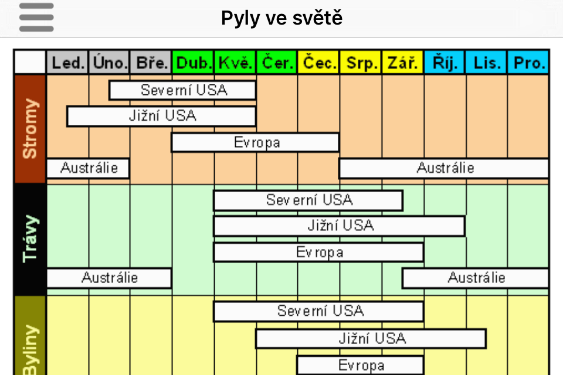 3. RŮZNÉ VELIKOSTI DISPLEJŮ - ios Jak funguje Auto