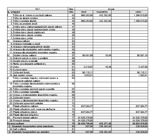 VII. Další informace V květnu 2015 škola vydala Almanach 1990 2015 u příležitosti 25.