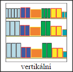 bývá méně žádané. Jelikož zákazník, čekající ve frontě, si z větší pravděpodobností zboží koupí právě zde, než že by ho iniciativně hledal po prodejně (Vysekalová, 2011).