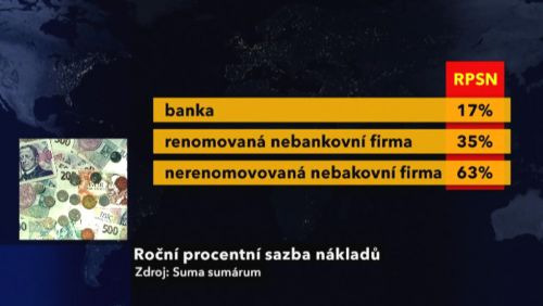 Příloha 2: Rozdílná výše RPSN u