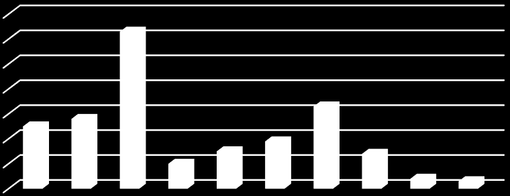 reagovat. Od tohoto roku tedy repo sazba klesala, až se v roce 2012 ustálila na 0,05% a od té doby je neměnná.