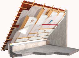 VHODNÁ ŘEŠENÍ ZATEPLENÍ ŠIKMÉ STŘECHY Tepelná izolace mezi krokvemi a pod krokvemi 160 mm + 120 mm 160 mm + 200 mm Systém URSA s nadkrokevními námětky z extrudovaného polystyrenu Varianta novostavba