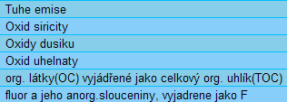 Klimatická charakteristika Klimatická oblast T2 