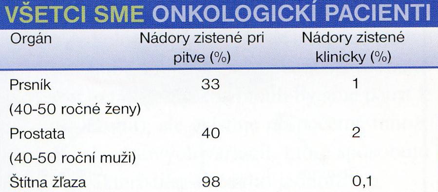 Rakovina jako chronický proces, který můžeme