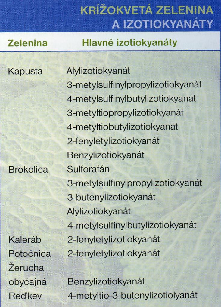 Chemické látky přítomné v brukvovité zelenině -