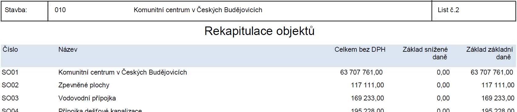 C. Objektový finanční plán