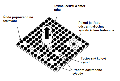 a vytlačování pájky. Sílu stisku je třeba nastavit konkrétně pro každou individuální materiálovou kombinaci. Síla stisku výrazně ovlivňuje druh selhání spoje.