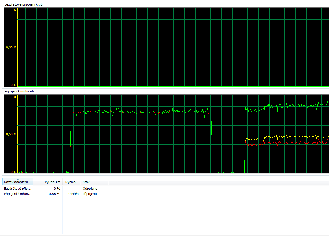 4.1.3 Zatížení sítě Měření zatížení sítě bylo změřeno aplikací Správce úloh systému Windows.