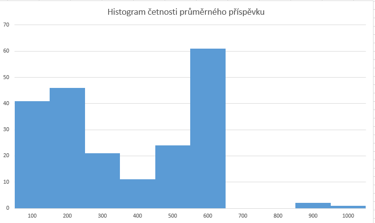 NARATIVNÍ ČÁST Popis kampaně (o čem