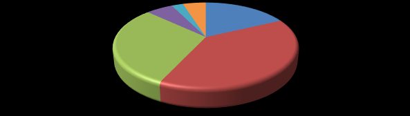 Dalším zkoumaným aspektem byla znalost zdrojů informujících o aktivitě klíšťat. Z celkového počtu 115 respondentů odpovědělo 63 % respondentů, že neví, kde mohou vyhledat informace o aktivitě klíšťat.