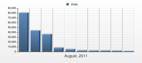 Externí odkazy (podle domény) This report shows the referring domains that directly referred visits to your web site: if a referring domain generated a visit, then the visit is attributed to the