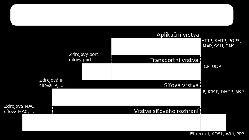 Zdroje informací: cs.wikipedia.