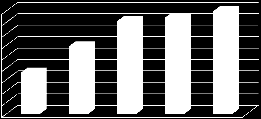 Množství [kg/obyv] Měrná produkce odpadů 320 315 310 305 300 295 290 285 280 275 2007 2008 2009 2010 2011 Roky KO/obyv Obr. č. 6 Celková měrná produkce komunálních odpadů ČR [kg/obyv.