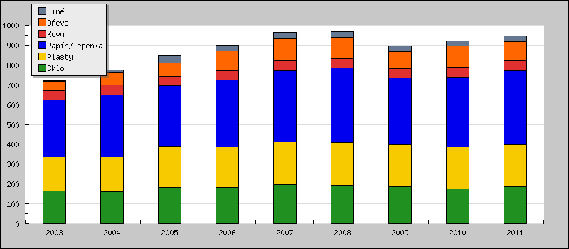 se meziroční trend růstu pohyboval na úrovni 8 %. V roce 2008 bylo zatím dosaženo nejvyšší maximum, jak je patrné z obrázku č. 10.