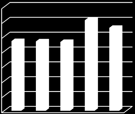 Množství [kg] 5.3 Produkce odpadů obce Drnovice V Obci Drnovice můžeme sledovat vývoj produkce za posledních 5 let. Z následujícího obrázku č.