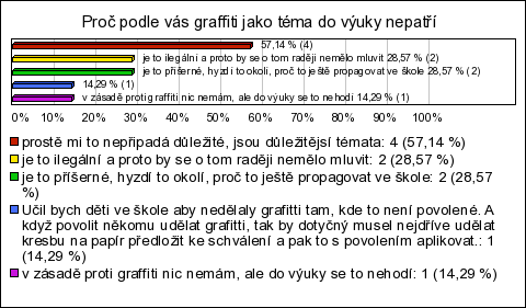 10. Kolik je vám let? Povinná otázka, respondent musel napsat číselnou odpověď.