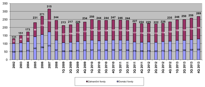 Vlastní práce 47 Na následujícím diagramu (Obr.