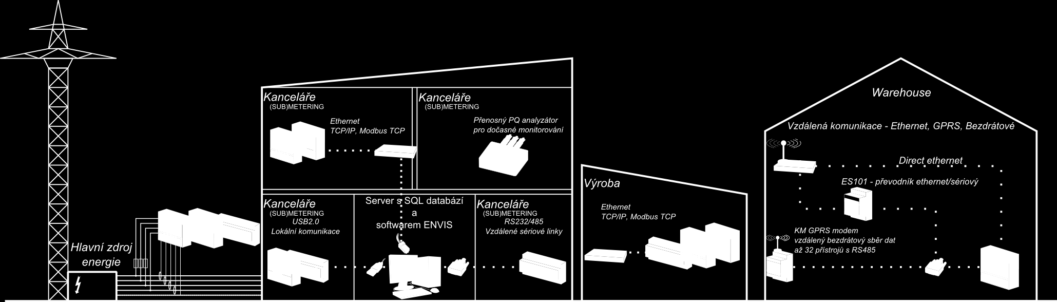 KAPITOLA 1. INSTALACE SOFTWARU 7 zaznamená nějaké nestandardní chování při používání aplikace ENVIS.Online Client (např.