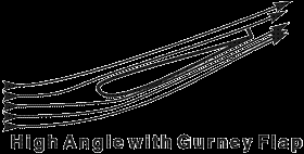 KATEGORIZACE A POPIS AERODYNAMICKÝCH PRVKŮ VOZIDEL FORMULE 1 Aby byla Gurneyho klapka co nejefektivnější, musí být umístěna na konci křídla.