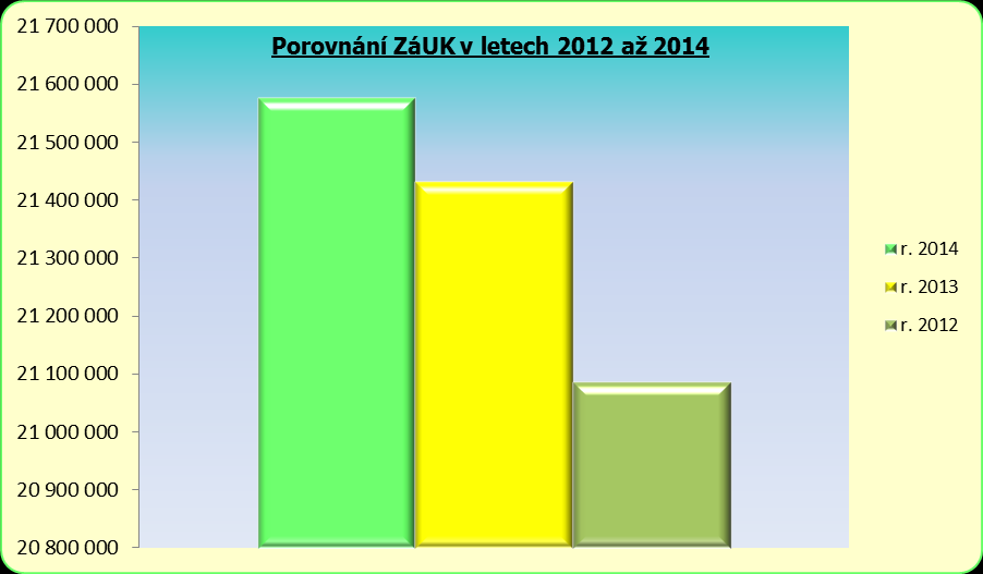 Tyto prostředky byly účelově určeny na platy, zákonné odvody a