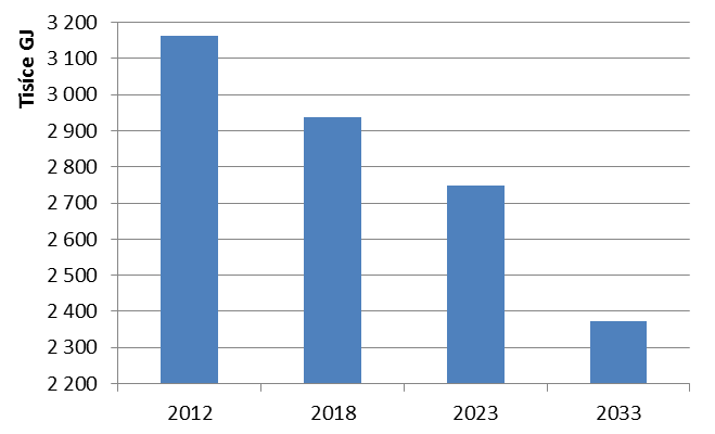 AF-CITYPLAN s.r.o., Jindřišská 17, 110 00 Praha 1, www.af-cityplan.