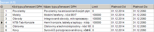 Verze 1.8.51.2 LEGISLATIVNÍ ÚPRAVY ESYCO.NET (CZ) K DPH 2015 Režim přenosu DPH v tuzemsku na úrovni položek faktury (CZ) Doplněna možnost použití režimu přenesení DPH pro jednotlivé položky dokladu.