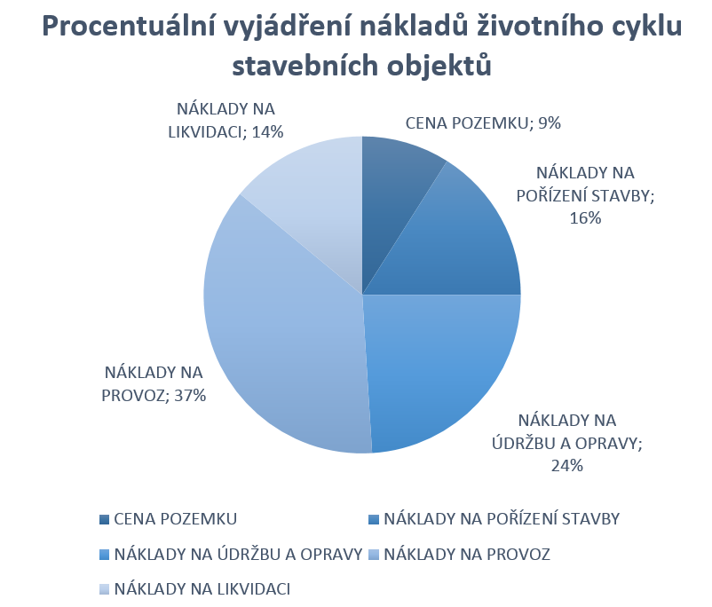 3. PRINCIP REKONSTRUKCE A MODERNIZACE Z POHLEDU TRVALE UDRŽITELNÉ VÝSTAVBY. ENERGETICKÁ EFEKTIVNOST OBNOVY HISTORICKÝCH BUDOV 20. STOLETÍ Při rekonstrukcích a modernizacích historických budov 20.