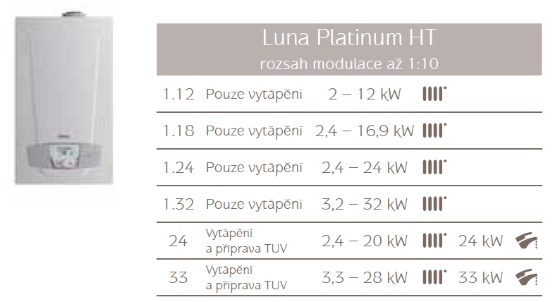 4.2. Plynové kotle Kvalitní plynový kotel Vám při provozu ušetří mnoho finančních prostředků. Plynové kotle je možné navrhnout nejenom do rodinných domů, starších domů, ale i do průmyslových komplexů.