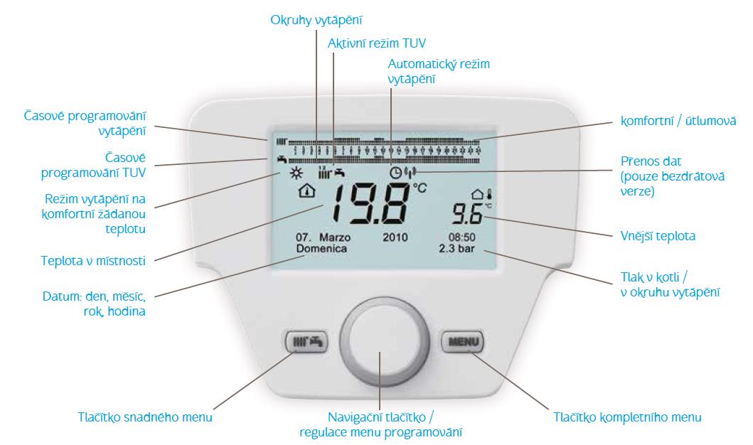 Řada kondenzačních kotlů Duo-tec HT (Luna Duo-tec HT, Nuvola Duo-tec HT, Duo-tec Compact HT, Duo-tec Max HT, Platinum HT (Luna Platinum HT, Nuvola Platinum HT). Obr. 6.