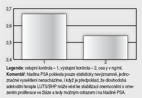 proliferaci fibroblastů, zlepšuje histologický obraz prostaty a její sekreci. Extrakt má bezpečný toxikologický profil, některé složky mohou mít antikancerogenní nebo mutagenní vlastnosti.