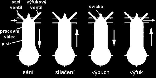 MOTORY vhodných alternativ nejčastěji pouţívanou pohonnou jednotkou v automobilovém průmyslu. [31]