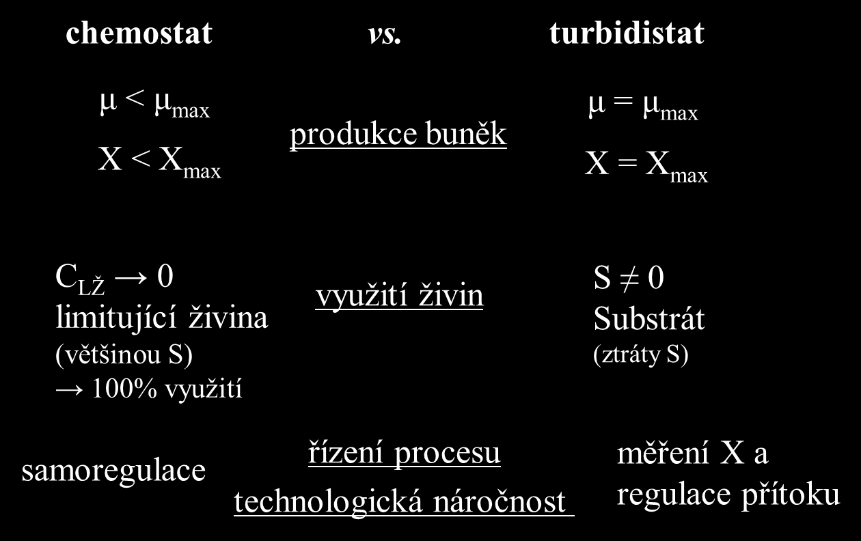 Porovnání chemostatu a turbidistatu a řízení procesu v kontextu závislosti μ na S Časový průběh hodnot S, X, V při řízení procesu pomocí chemostatu Časový průběh hodnot X, S a V při startu a