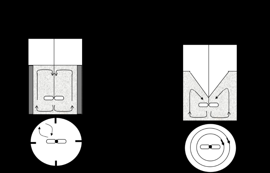 Použití vrtulového a turbínového míchadla v biotechnologických procesech Turbínové míchadlo větší střižné síly dispergace plynu lepší distribuce bublin v aerovaných bioreaktorech Vrtulové
