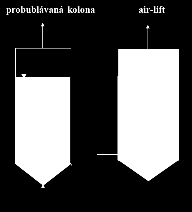 Hydraulické a hydrodynamické míchání V případě hydraulického míchání se přečerpává velký objem kapaliny za malého tlaku.