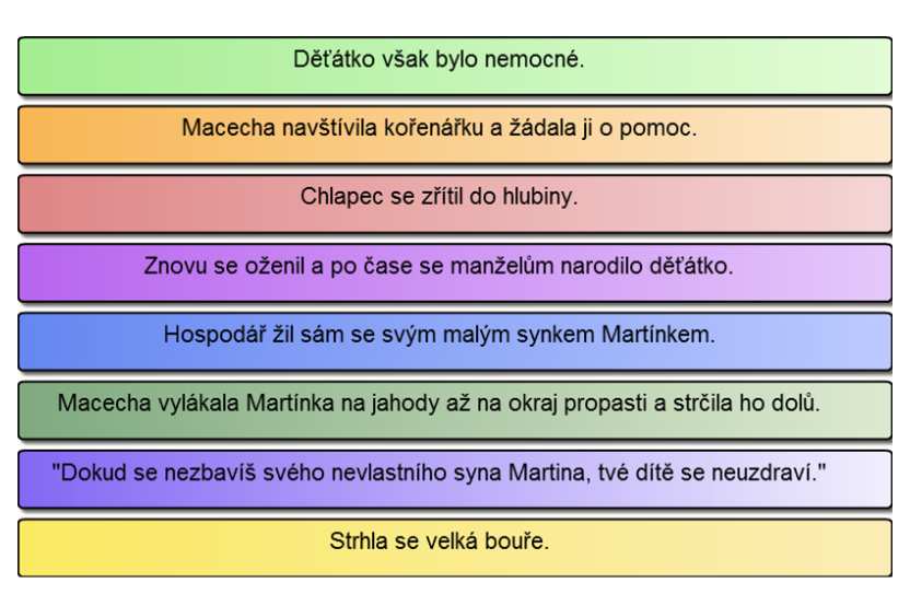 4. Označ čísly správné