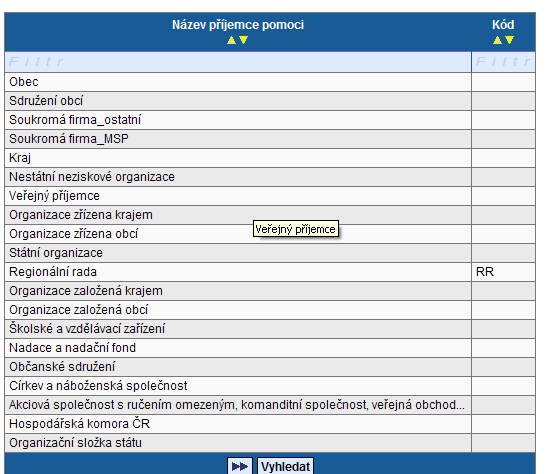 Číselníky Pole, kde je možné vybírat z číselníku, poznáte podle malé ikonky v pravém rohu políčka. Filtr V číselníku je možné použít filtr v případě, že se jedná o rozsáhlé nabídky dat.