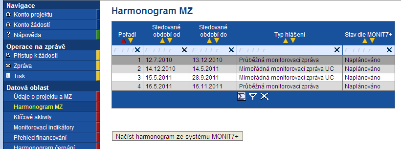 2.1.2 Harmonogram MZ Tato záložka je plně automatická, po zmáčknutí pole Načíst harmonogram ze systému MONIT7+ se doplní harmonogram monitorovacích zpráv se systému M7+ ze záložky Monitorovací zprávy.