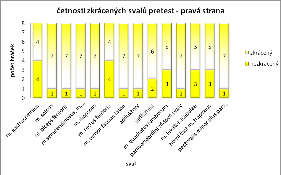 Příloha č. 3 - grafy Graf č. 1.