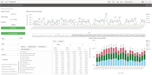 Business Intelligence Business Intelligence transformace syrových dat vytěžení důležitých