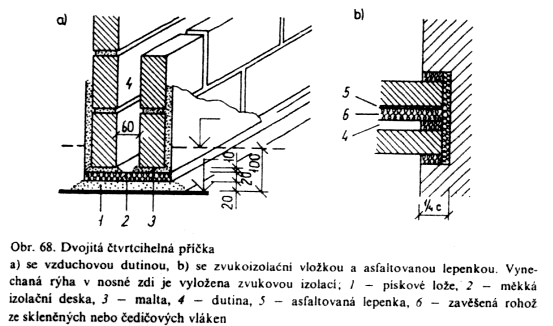 Montované příčky 1.2.