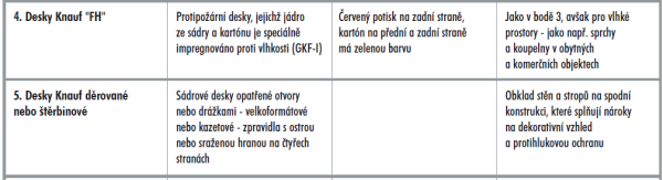 Zvukově izolační pórobetonové příčky tloušťka nad byty 150 mm,