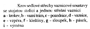 Zatížení střech. a) stálé - vlastní hmotnost b) nahodilé - sníh, vítr, dešťová voda, pohybující se osoby nebo dopravní prostředky Dřevěné krovy Běžně používaná skládaná krytina vyžaduje sklon 25 45 o.