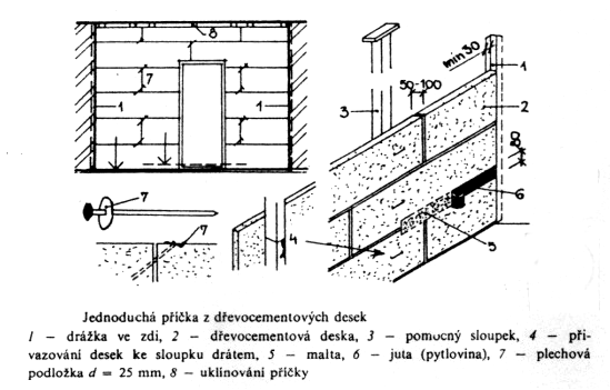 i) Tepelná a zvuková izolace je tvořena minerální vlnou, která se upevní mezi kovové profily. j) Opláštění druhé strany stěny, které začíná polovinou desky.