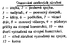 rozepřeme pomocné hranoly do stropu a přivážeme zárubně vázacím drátem zárubně podklínujeme, vyměříme jejich výšku (97 cm odshora zárubní rysku), provedeme jejich lícování, srovnáme podélné a příčné