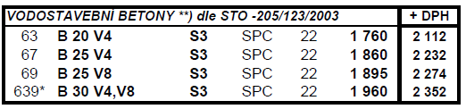 Potěry BP 20, 25, 30 Vodostavební betony - B 20 V4, B 30 V8 Beton se navrhuje podle