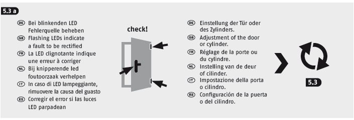 otáčí se automaticky Uzamknutí dveří otáčí se automaticky LED