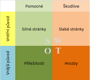 Teoretická východiska práce stává situace, kdy je moţné stanovenou hrozbu povaţovat za příleţitost a naopak.