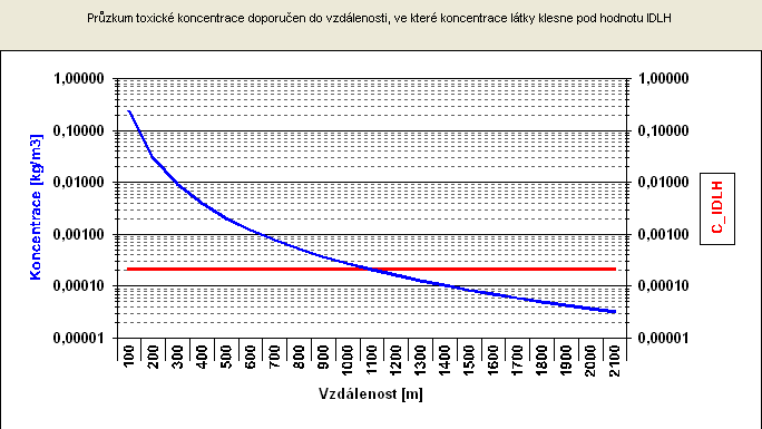 UTB ve Zlíně, Fakulta logistiky a krizového řízení 58 5.